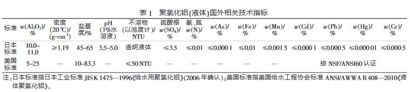 聚氯化鋁(液體)國(guó)外相關(guān)技術(shù)指標(biāo)